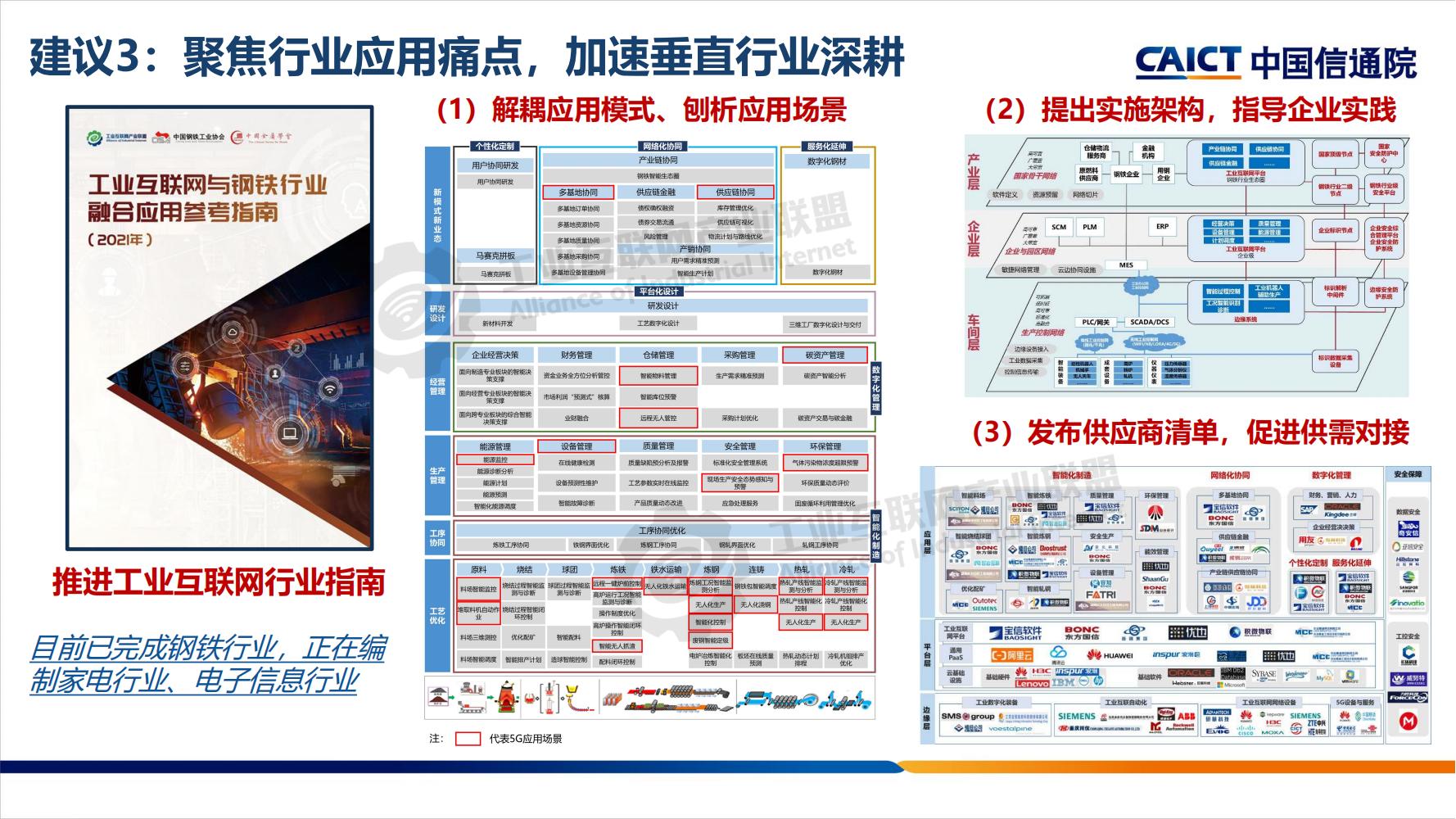 工業互聯網平臺分享-水印_16.jpg