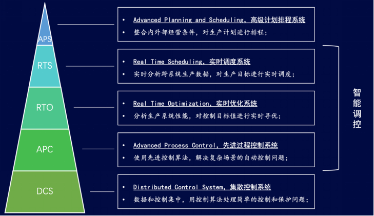 15-基于工業互聯網的熱電智能調控技術-全應科技V2885.png